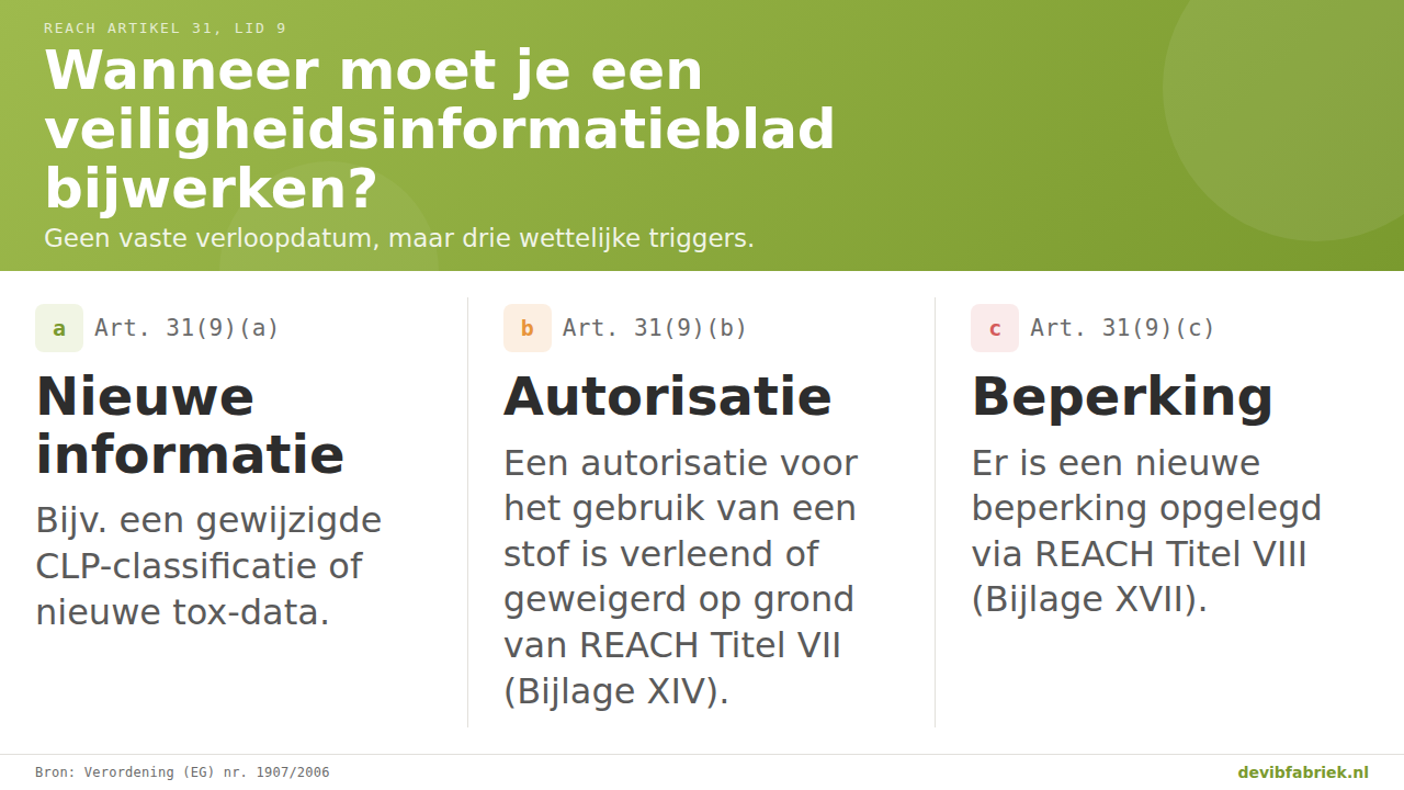 Infographic met de drie wettelijke triggers voor het bijwerken van een veiligheidsinformatieblad volgens REACH